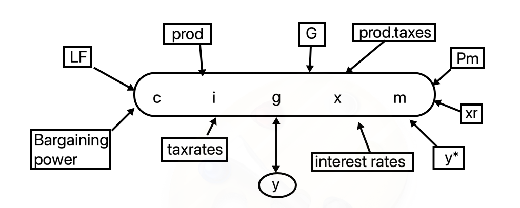 A diagram of a flowchart Description automatically generated with low confidence