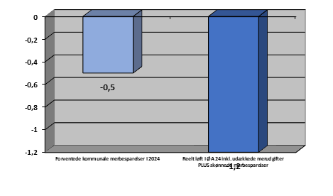 Et billede, der indeholder skærmbillede, Rektangel, kvadratisk, vindue Automatisk genereret beskrivelse